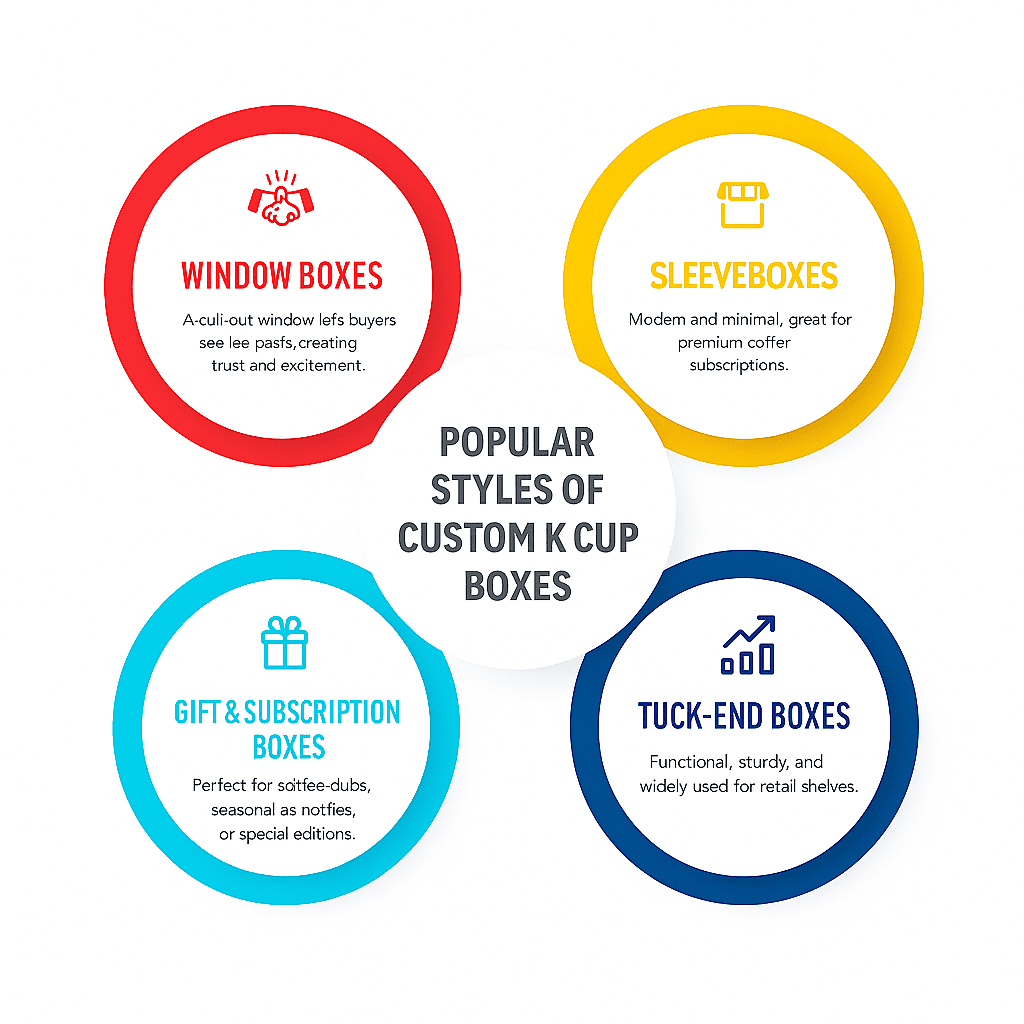 Luxury Custom K Cup Boxes