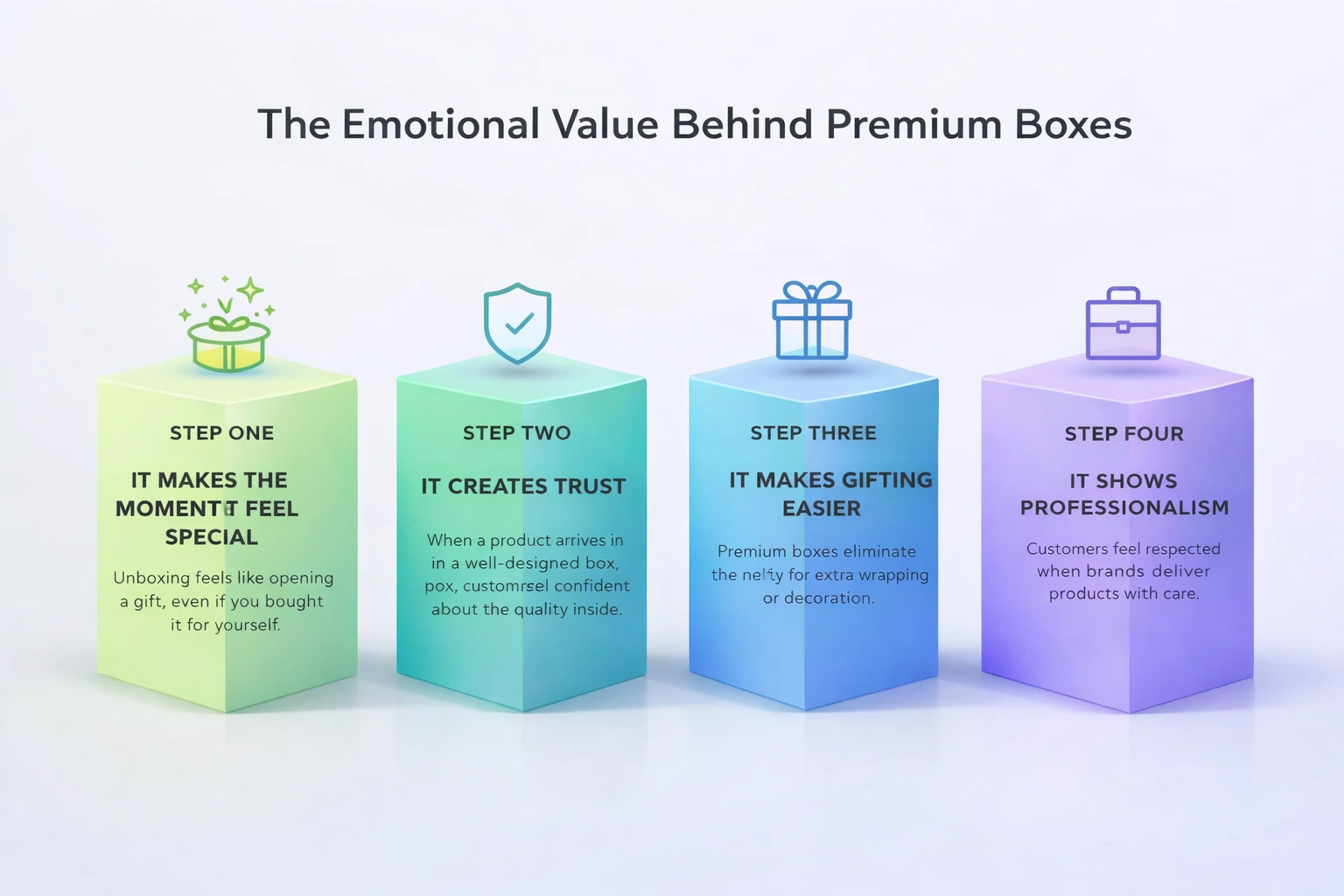 The Emotional Value Behind Premium Boxes